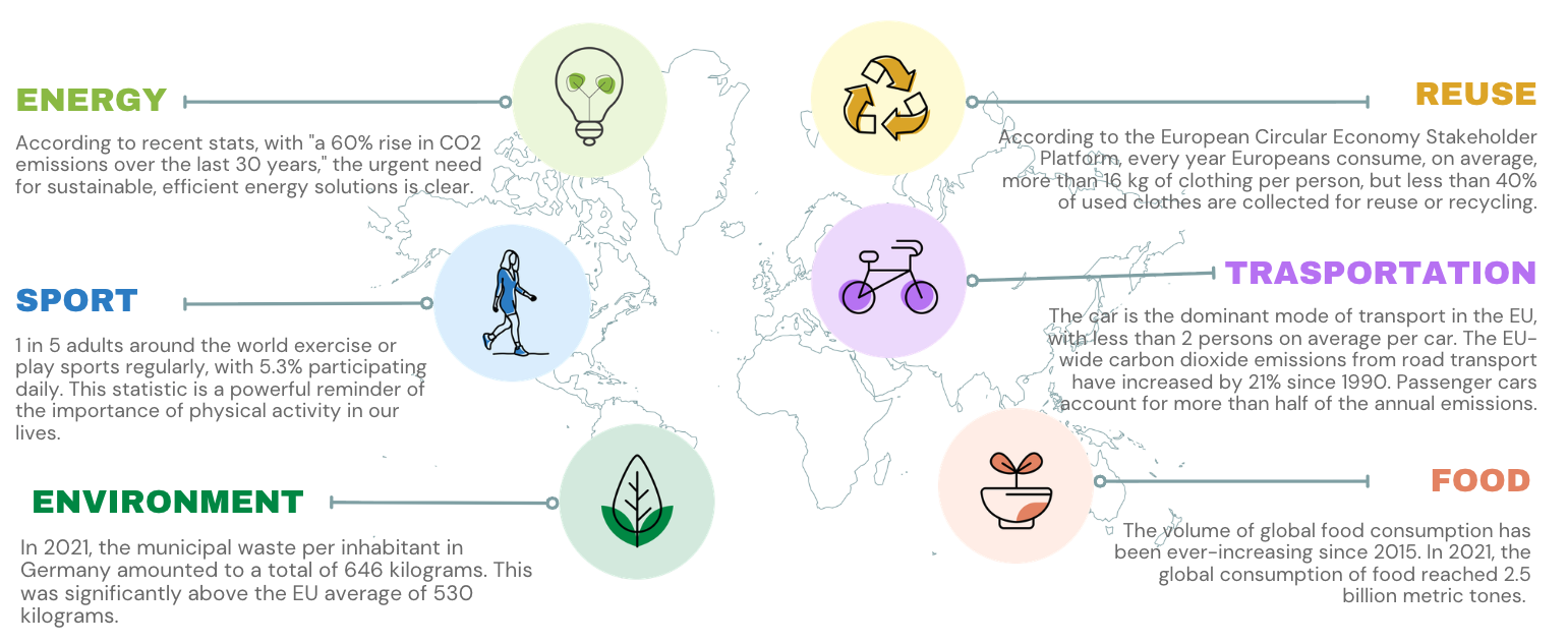 Challenge Categories